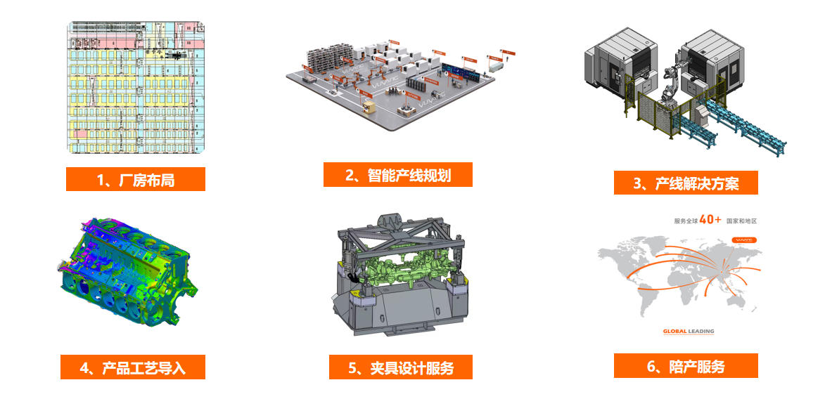 譽洋工業(yè)智能服務優(yōu)勢
